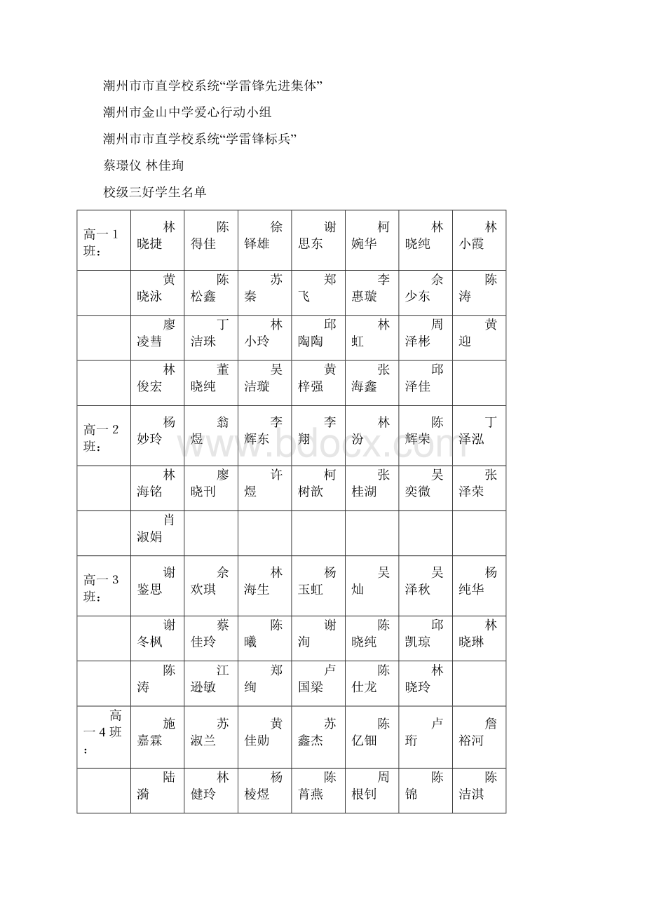 光荣榜.docx_第2页