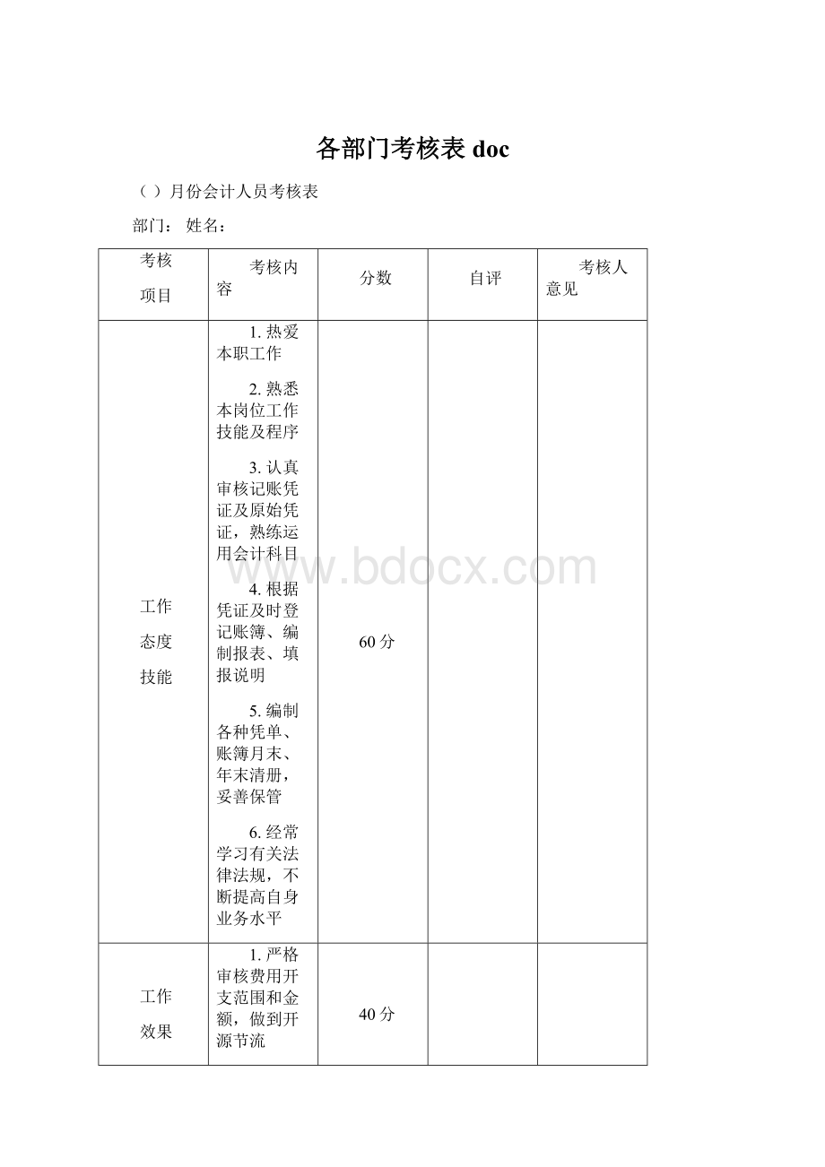 各部门考核表doc.docx