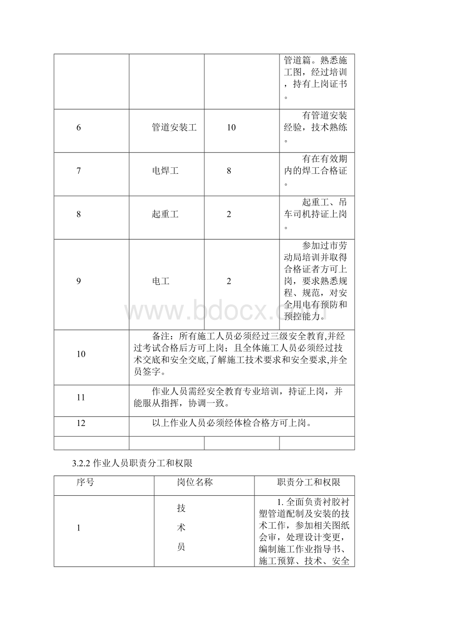 衬胶衬塑管道配制及安装作业指导书要点国化.docx_第3页