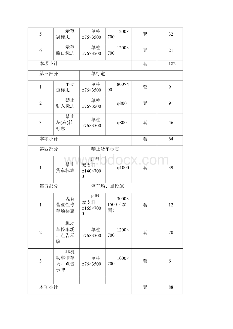 某交通标志牌公交站亭站牌人行道护栏投标施工组织设计.docx_第3页