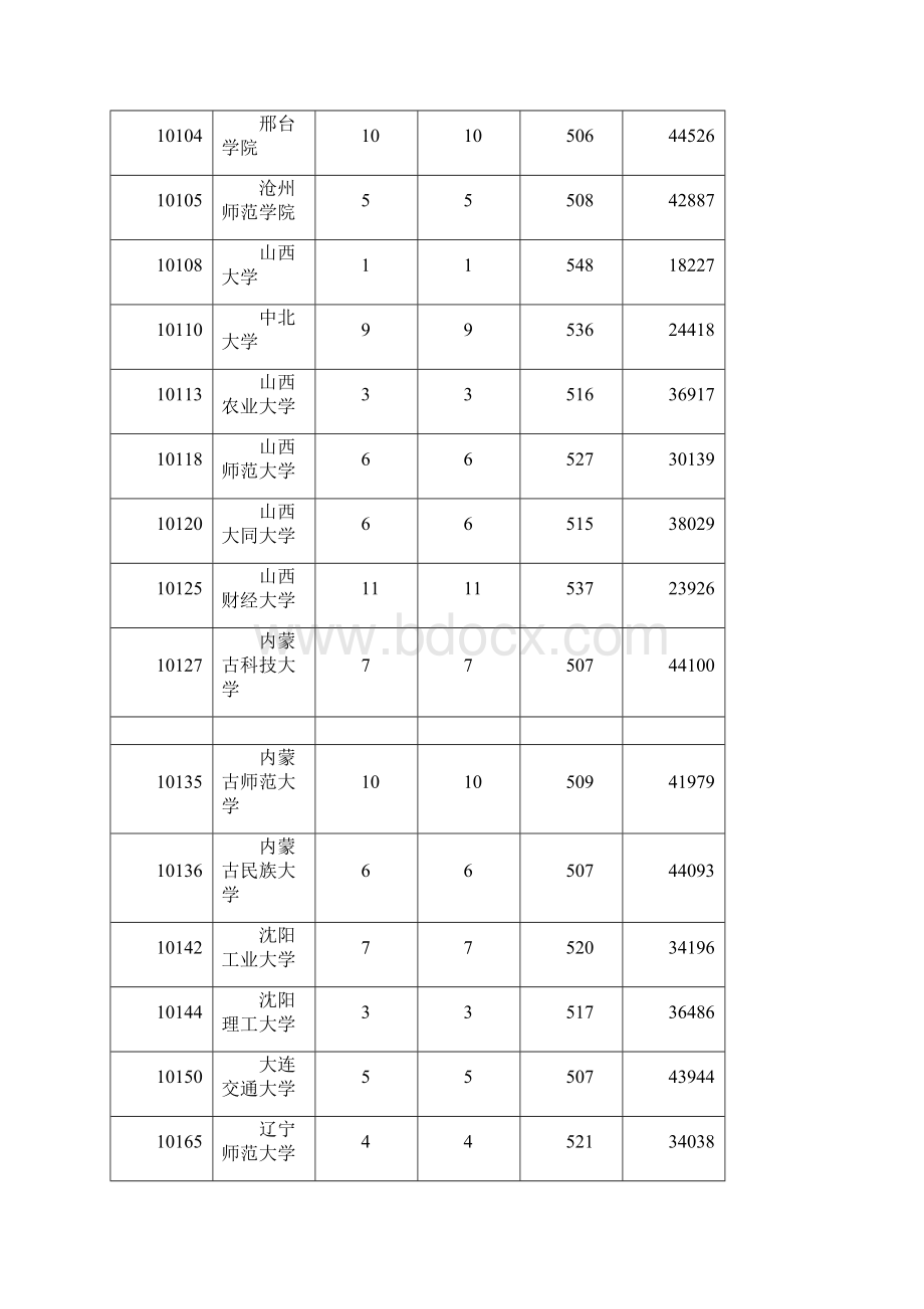 广东省本科文科最低分数线上投档情况之欧阳与创编.docx_第2页