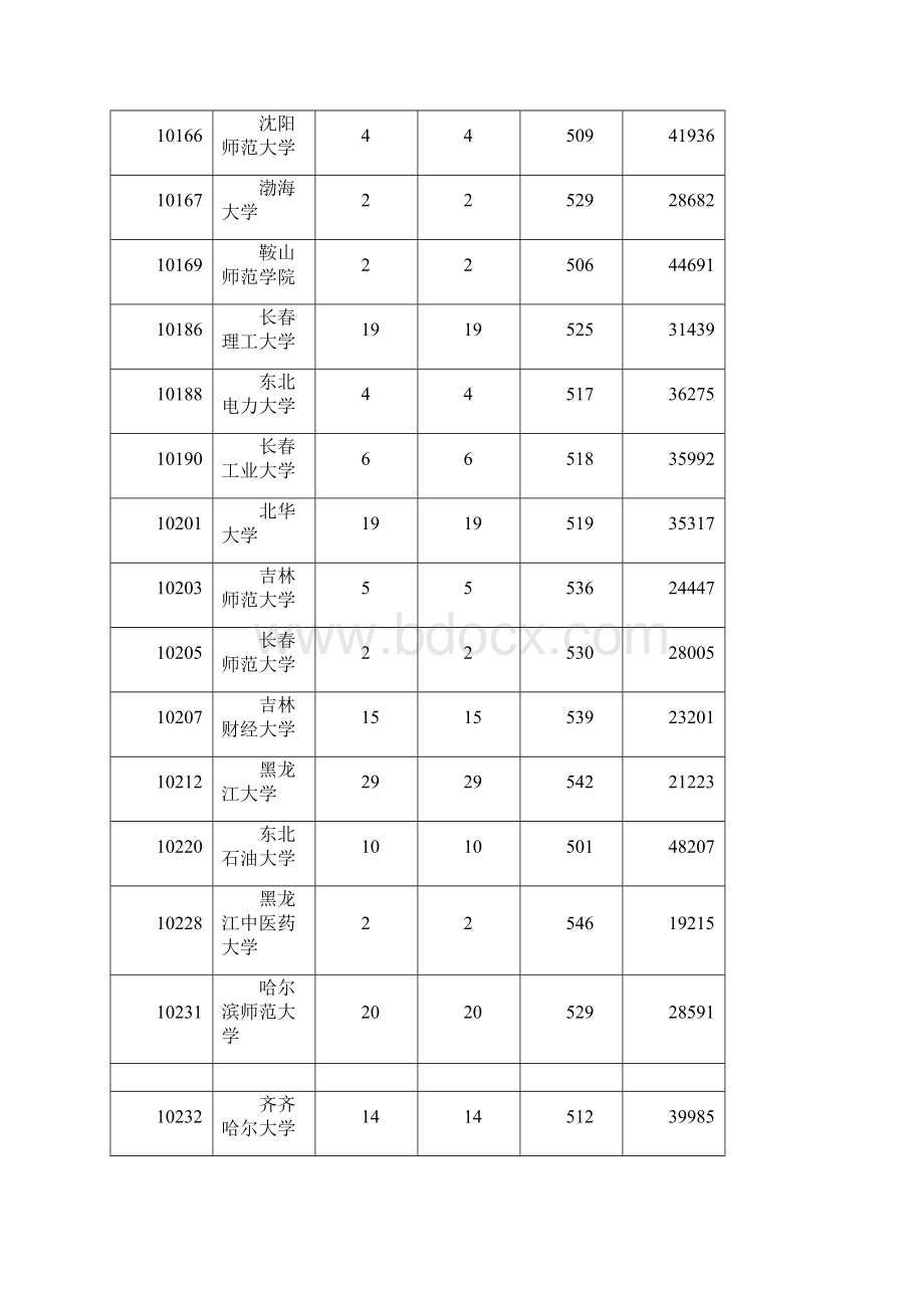 广东省本科文科最低分数线上投档情况之欧阳与创编.docx_第3页