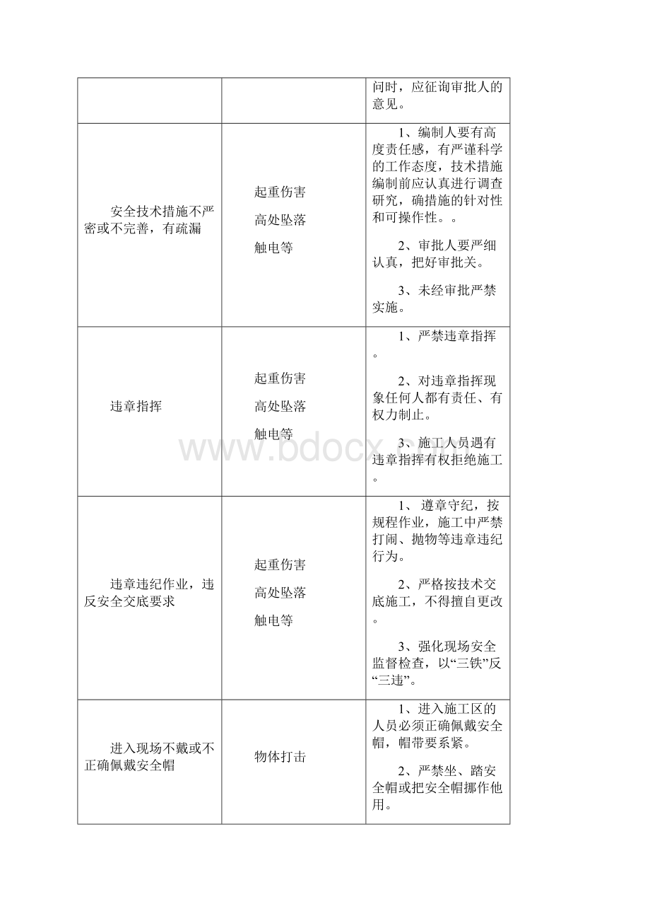 建筑施工安全危险点分析及防范措施Word文件下载.docx_第3页