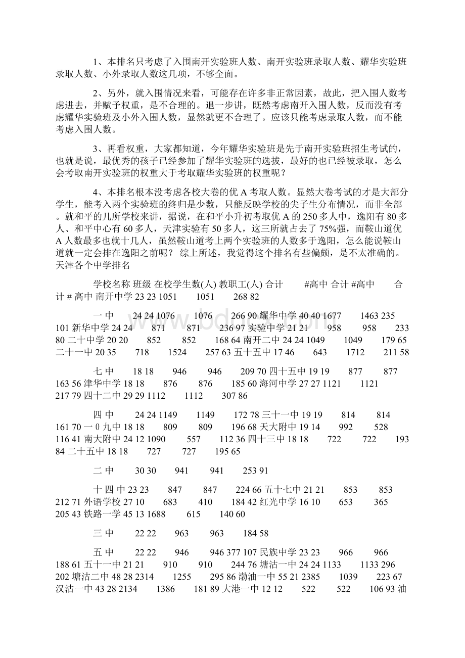 天津大学排名天津财经大学排名Word格式文档下载.docx_第2页