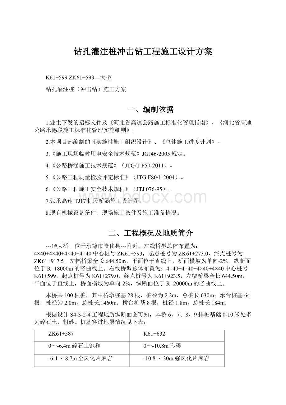 钻孔灌注桩冲击钻工程施工设计方案.docx