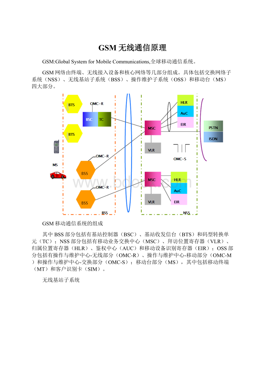 GSM无线通信原理Word文档下载推荐.docx_第1页