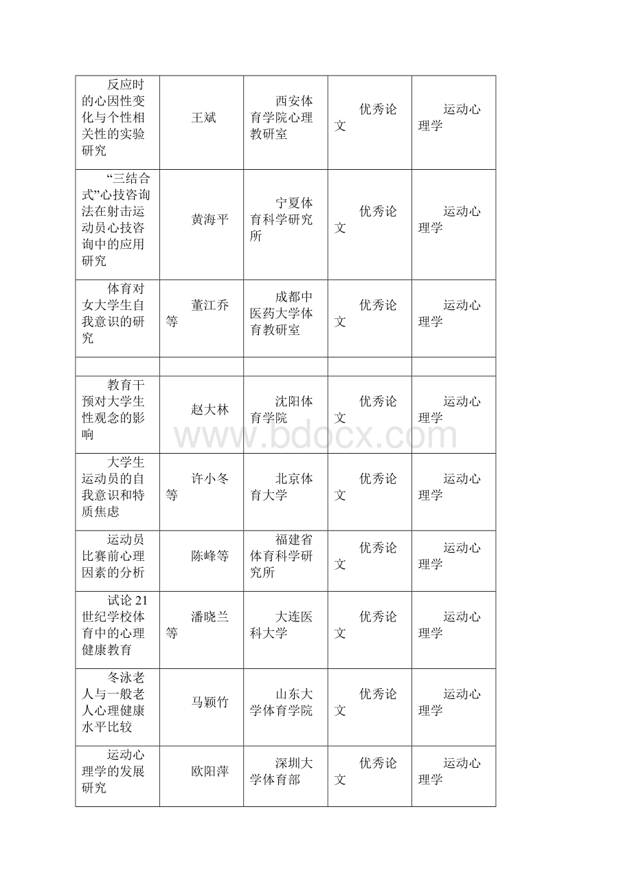 下载文件中国学校体育网.docx_第3页