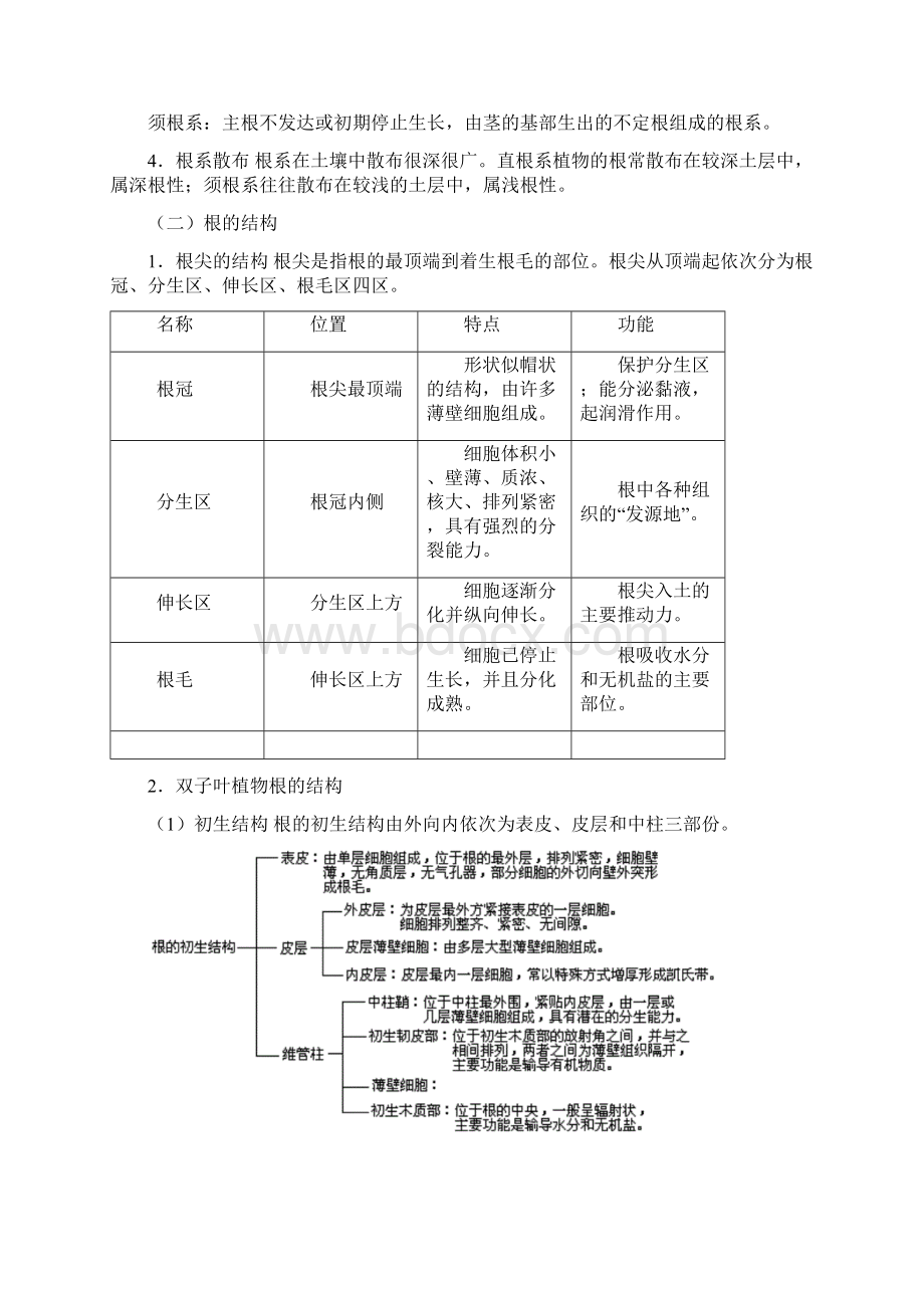 植物生产与环境教案.docx_第3页