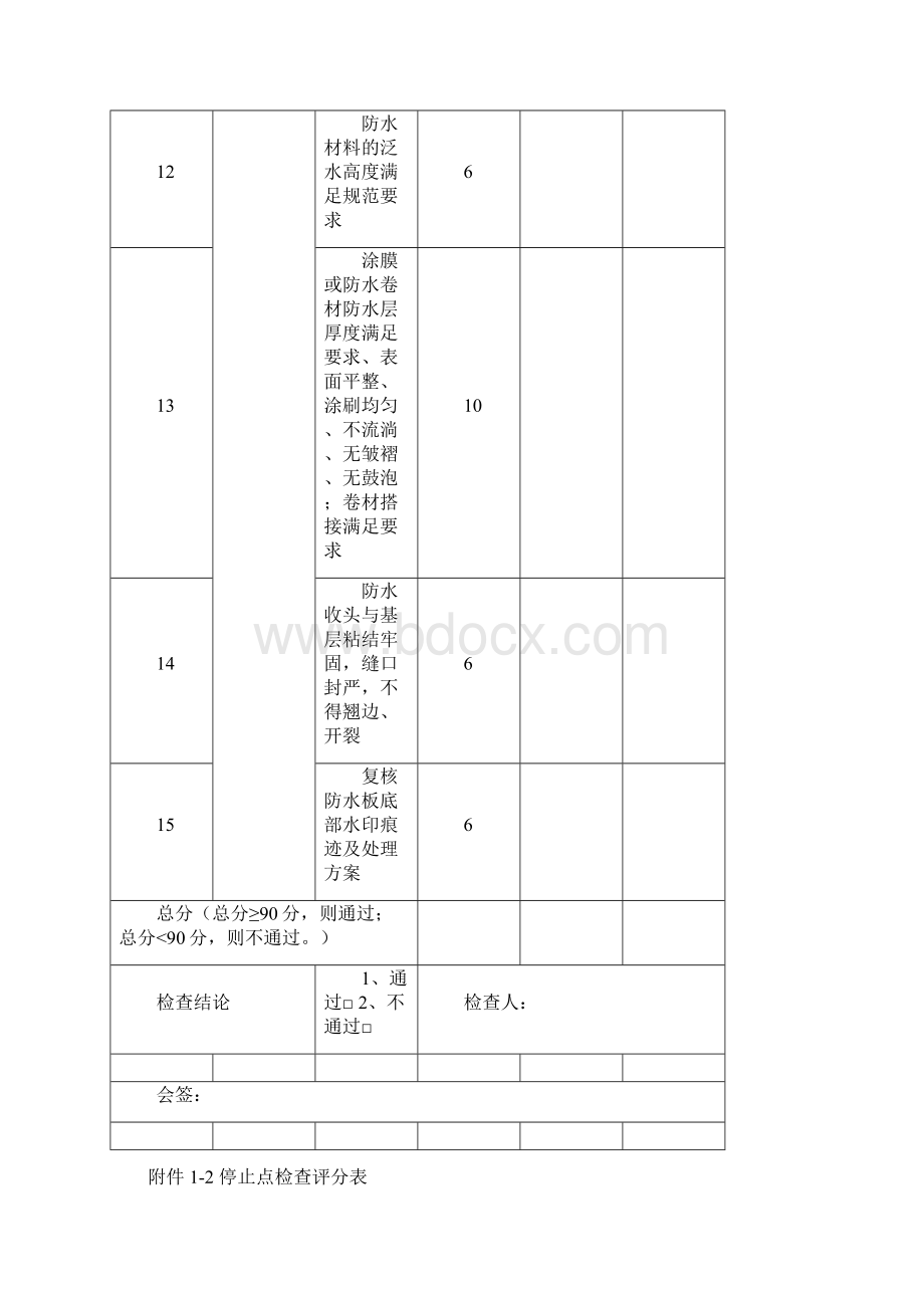 停止点检查评分表度全部整合.docx_第3页