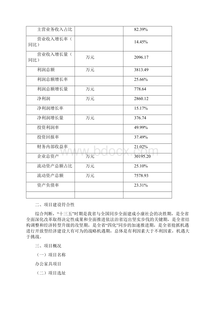 办公家具项目立项申请报告下载编辑模板Word文档下载推荐.docx_第3页