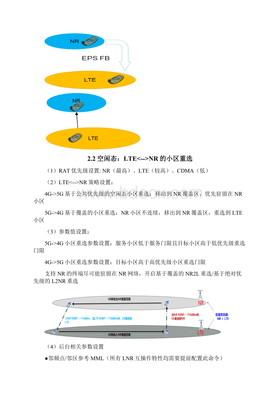 精品案例5G SA LNR互操作策略研究文档格式.docx_第3页