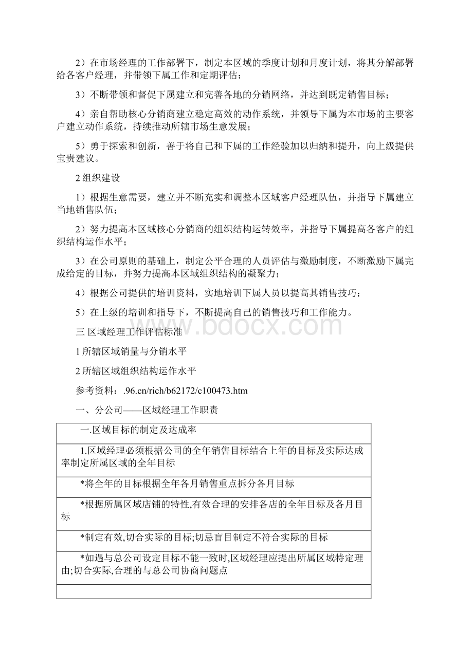 区域经理的职责.docx_第2页