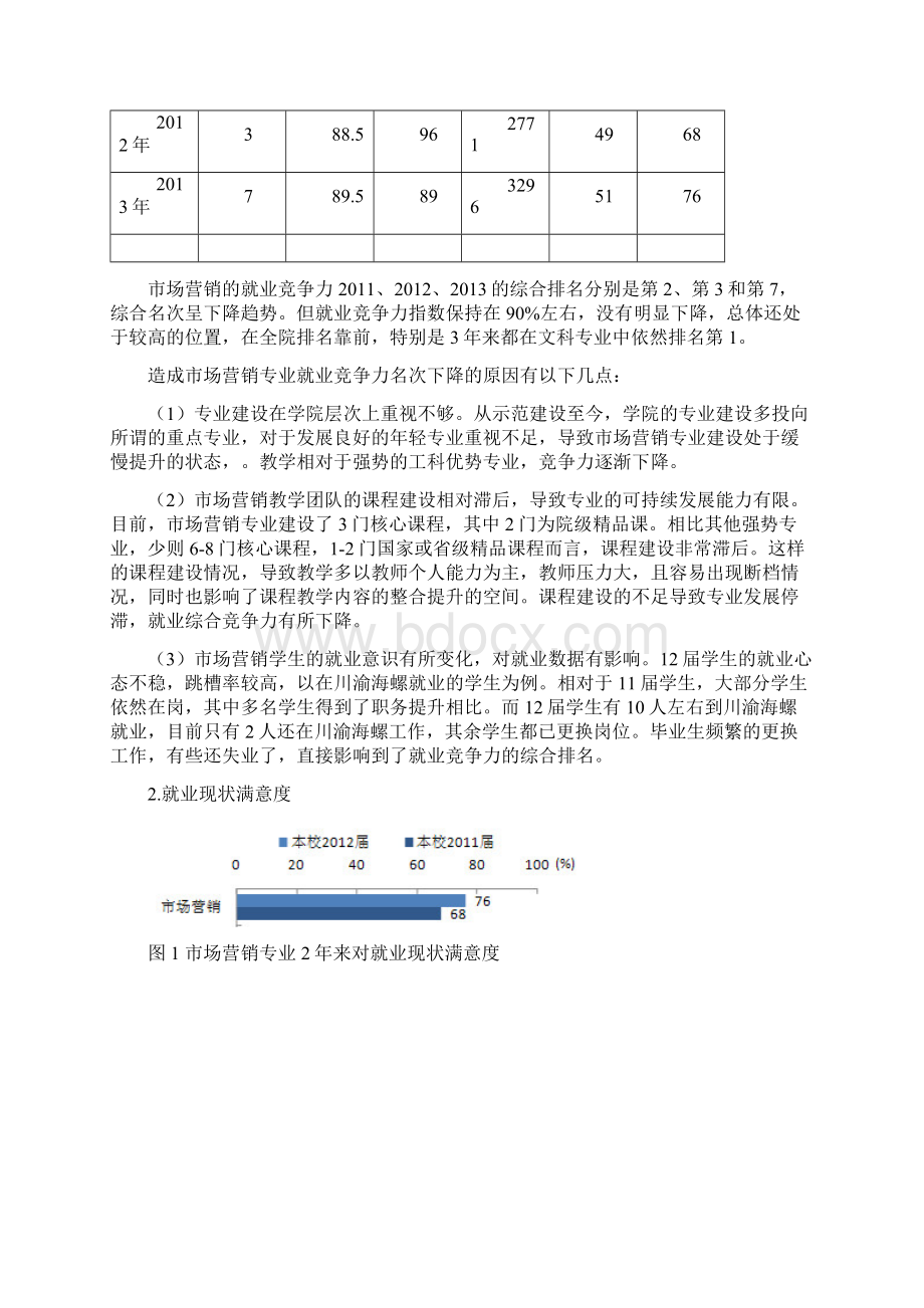 市场营销毕业生就业质量分析报告麦可思.docx_第2页