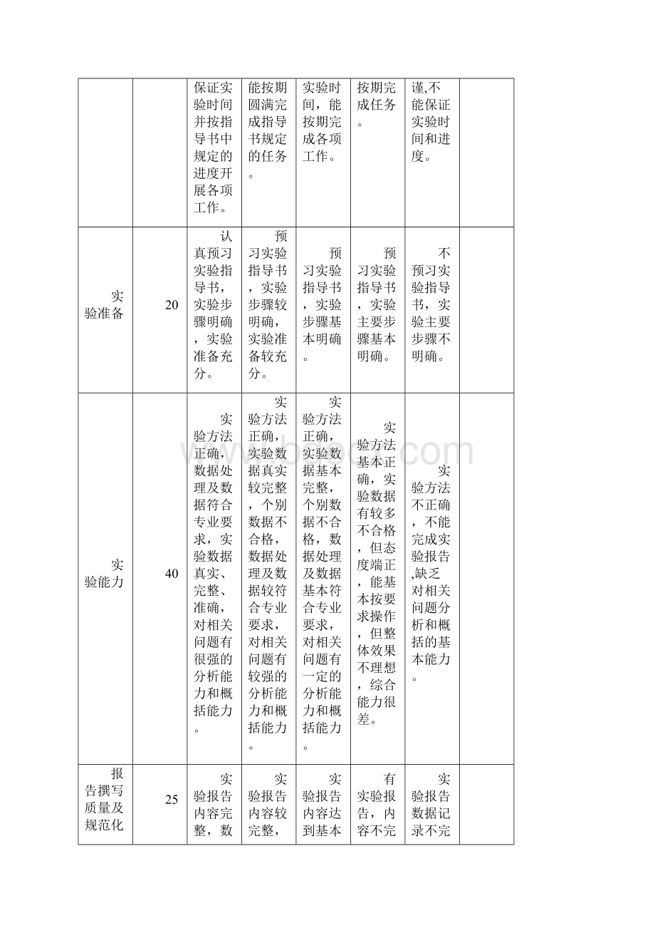 财务管理实验报告杜.docx_第3页