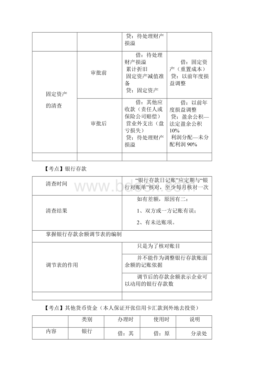 初级会计师《初级会计实务》考点随身记.docx_第2页