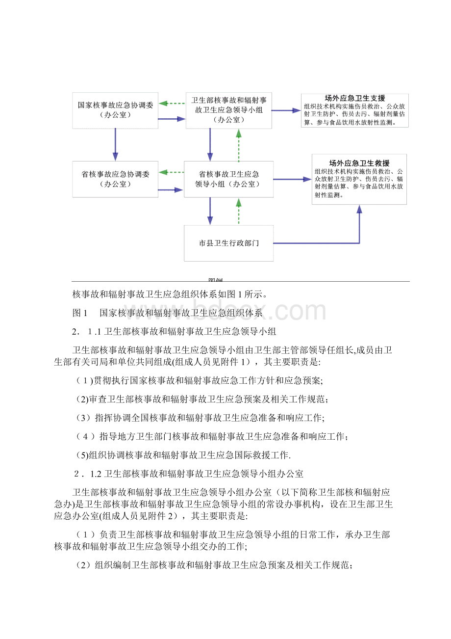 卫生部核事故和辐射事故卫生应急预案doc.docx_第2页