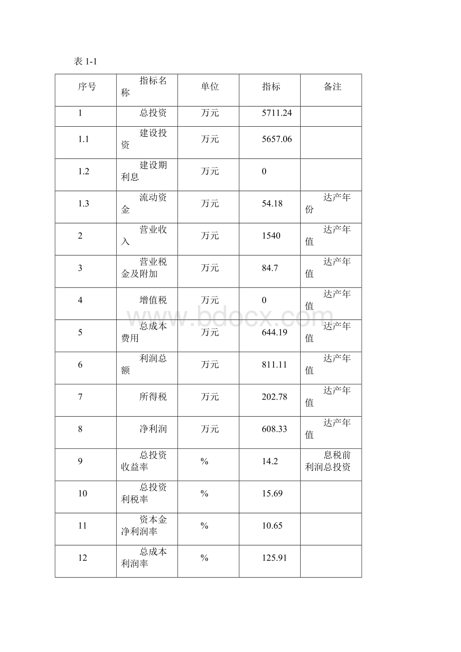 强烈推荐禾宝农业服务平台建设项目可行性研究报告Word文档下载推荐.docx_第3页