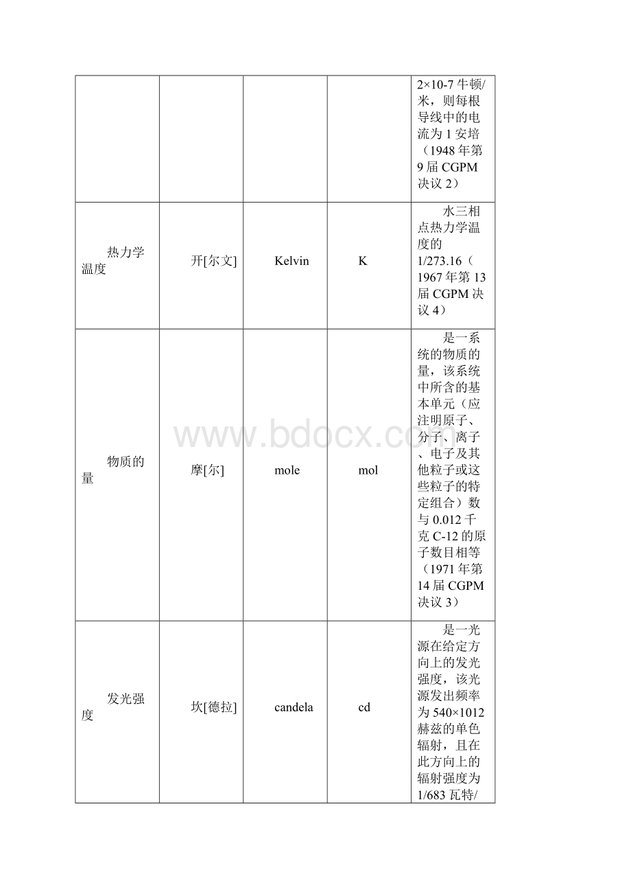 常用的法定计量单位解析.docx_第3页