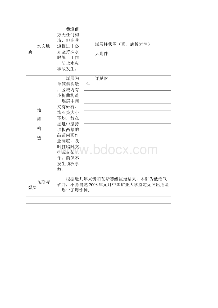 东运输大巷补充作业规程.docx_第2页