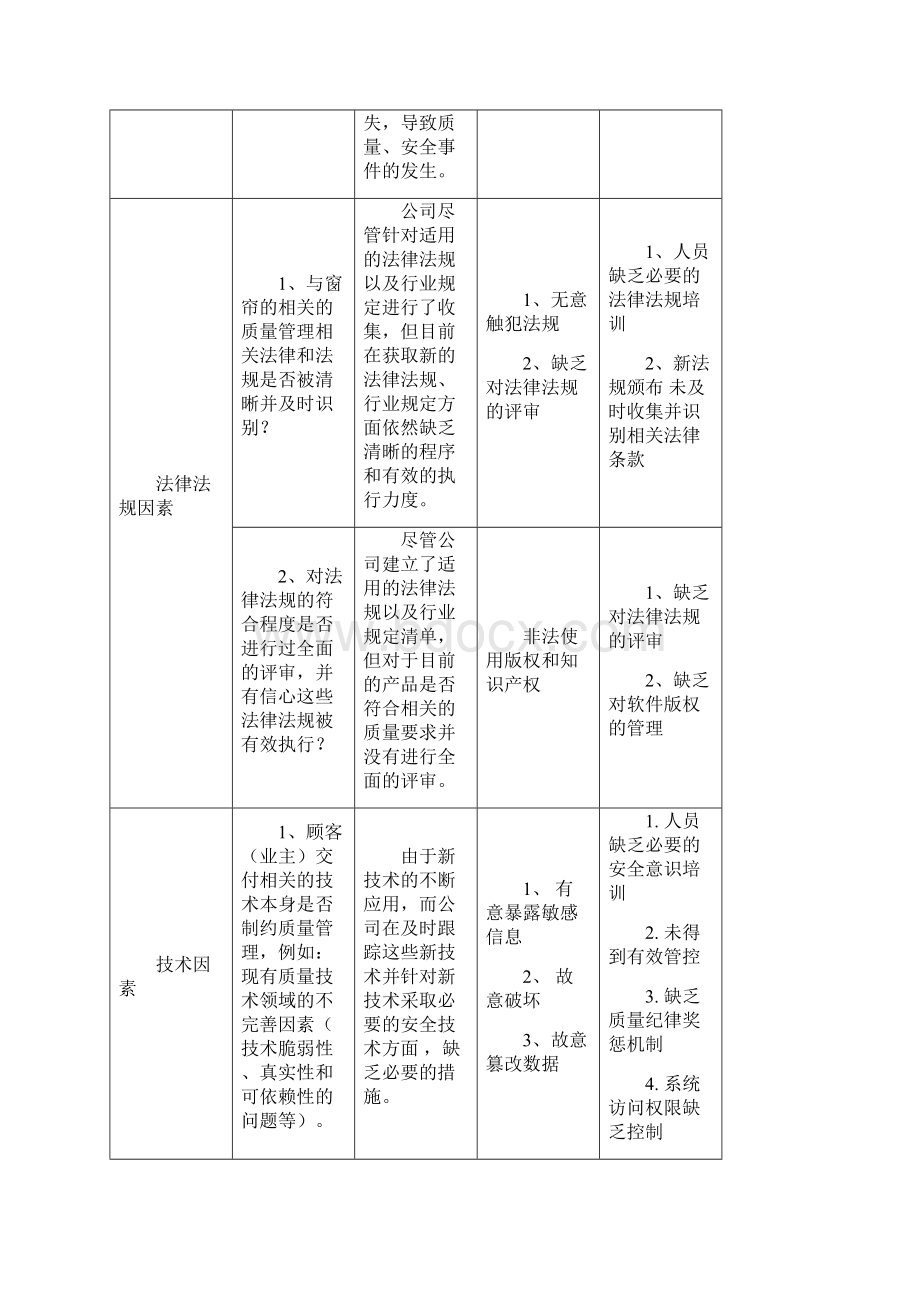 版质量管理体系内外部环境分析报告.docx_第3页