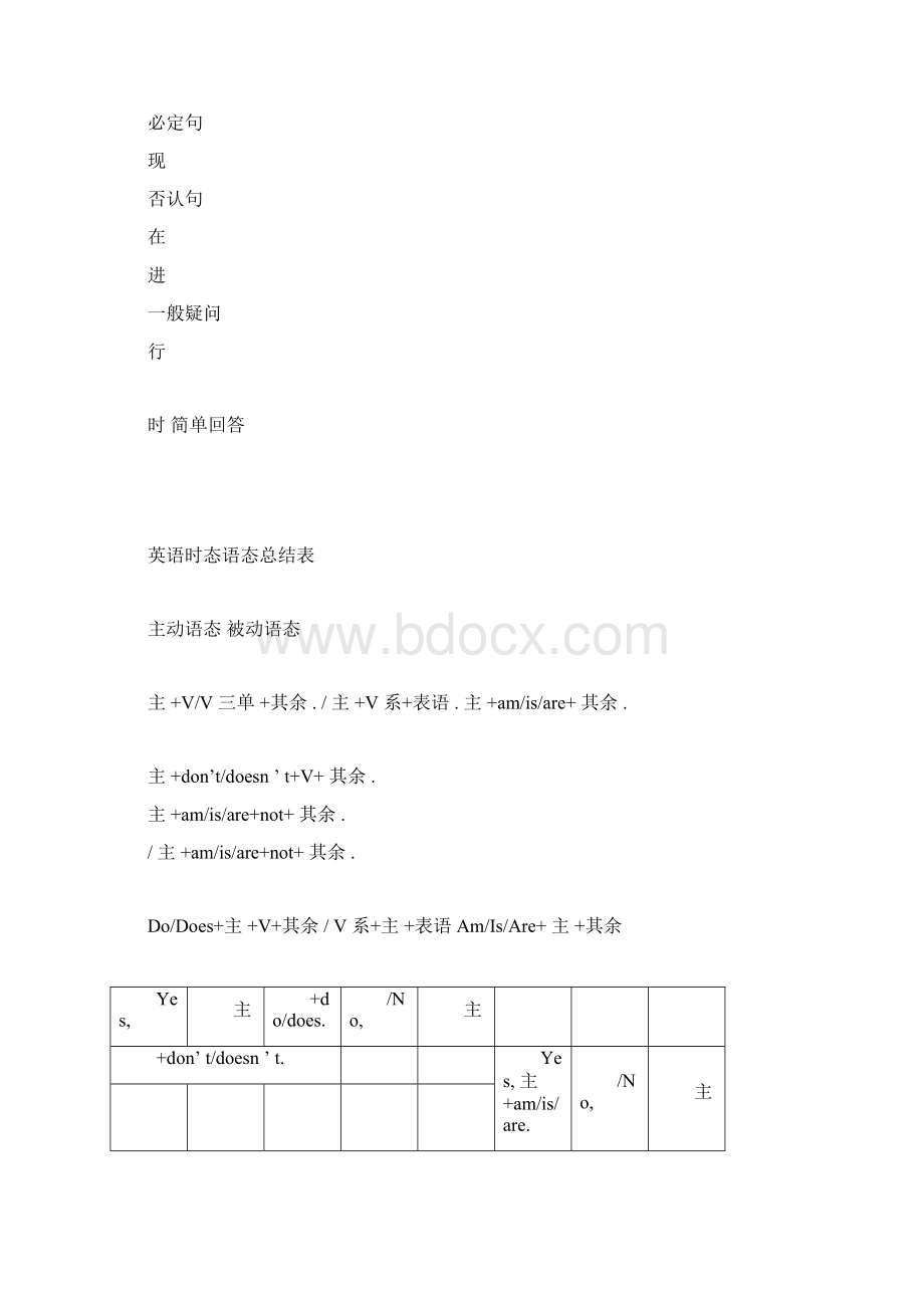 英语时态语态总结表Word格式文档下载.docx_第2页