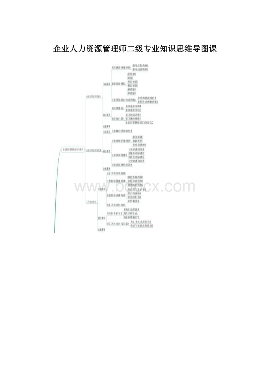 企业人力资源管理师二级专业知识思维导图课.docx