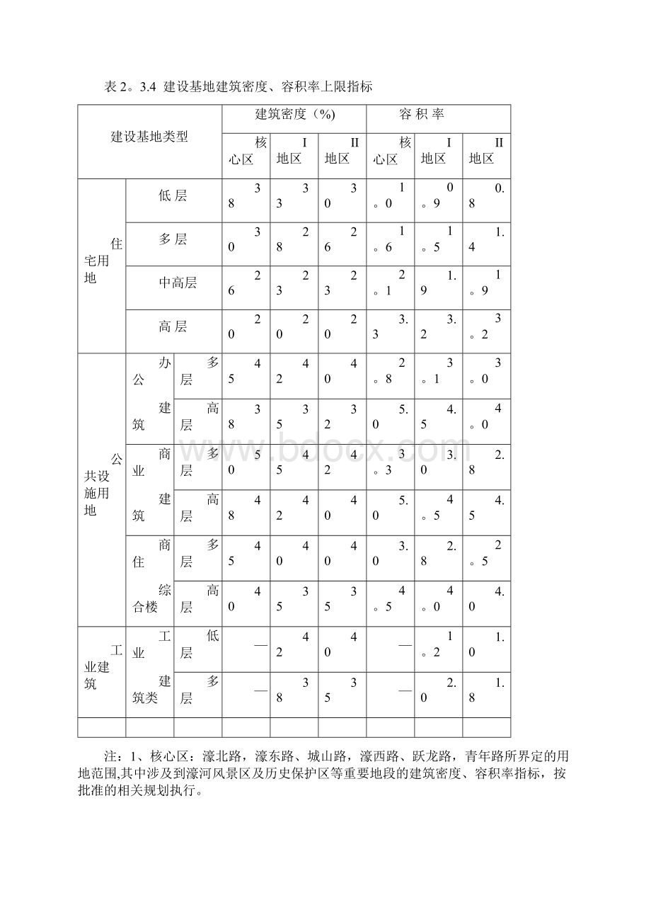 南通市市区城市规划管理技术规定Word文档下载推荐.docx_第3页