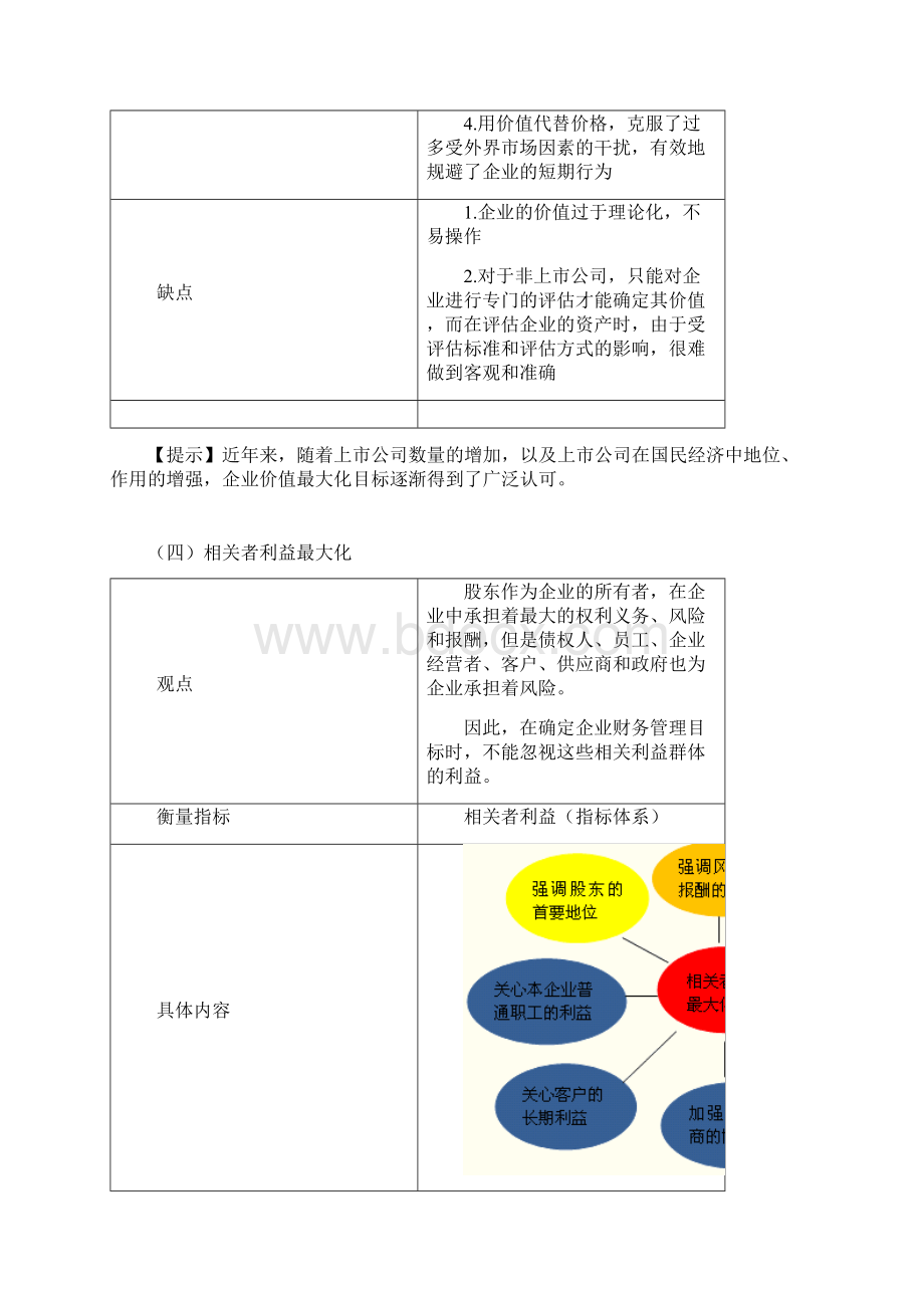 中级财务管理复习笔记Word下载.docx_第3页