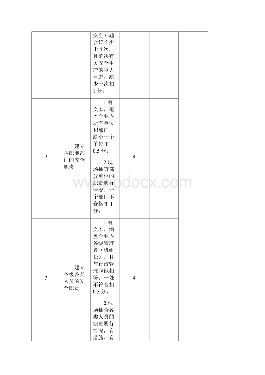 机械制造企业安全质量标准化考评检查表Word格式文档下载.docx_第2页