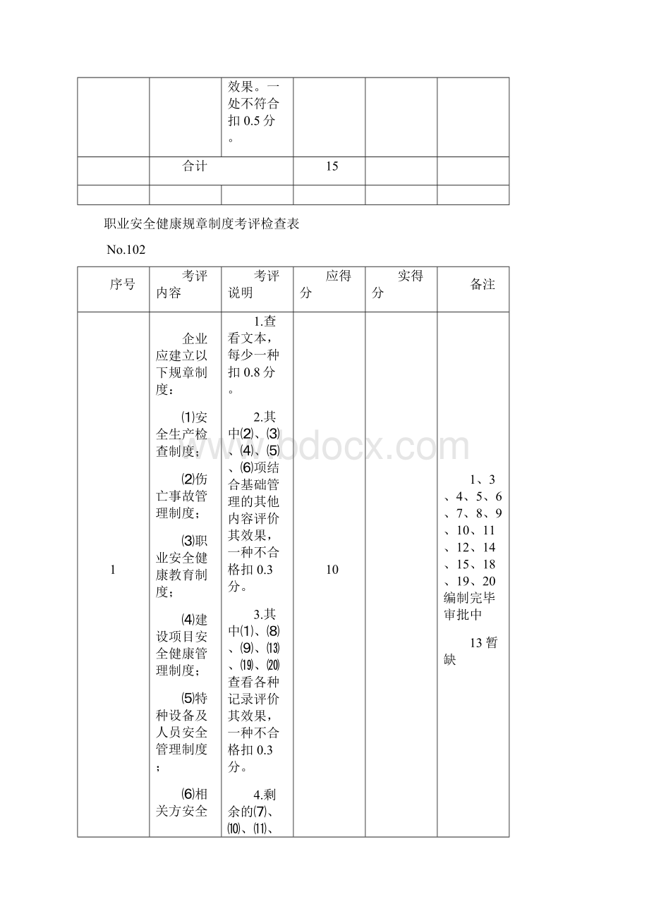 机械制造企业安全质量标准化考评检查表Word格式文档下载.docx_第3页