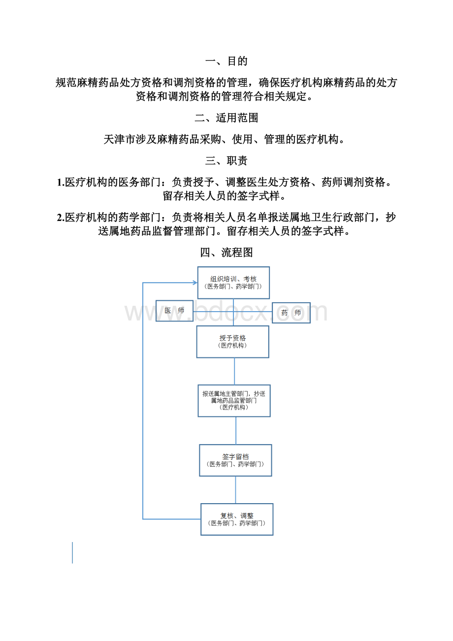 天津市医疗机构麻醉药品和第一类精神药品使用标准操作规程.docx_第3页