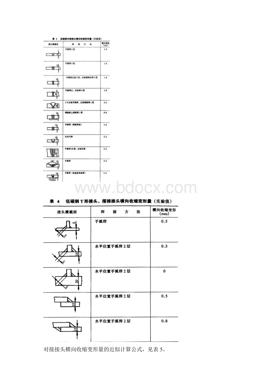 如何防止焊接变形Word格式文档下载.docx_第3页