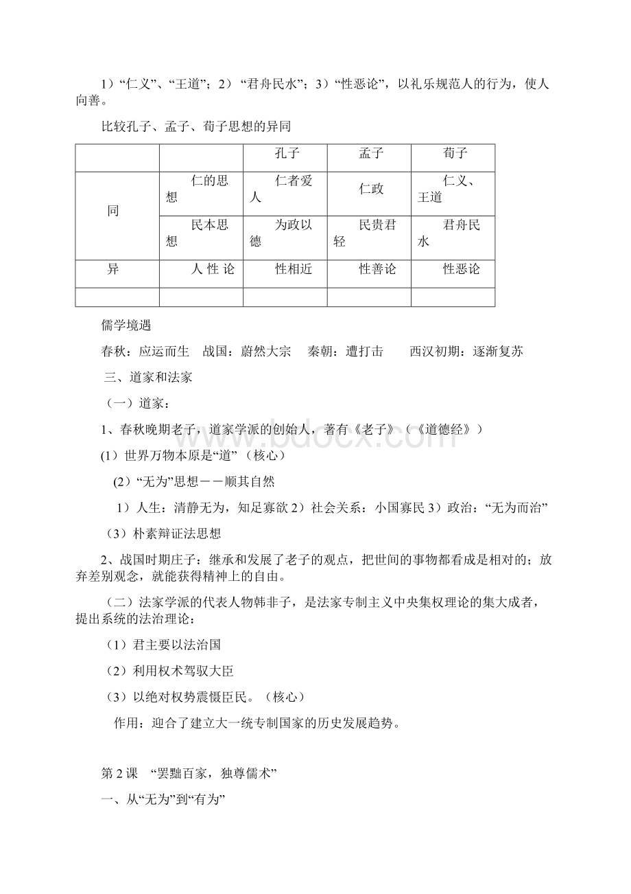 高二历史复习知识点.docx_第2页