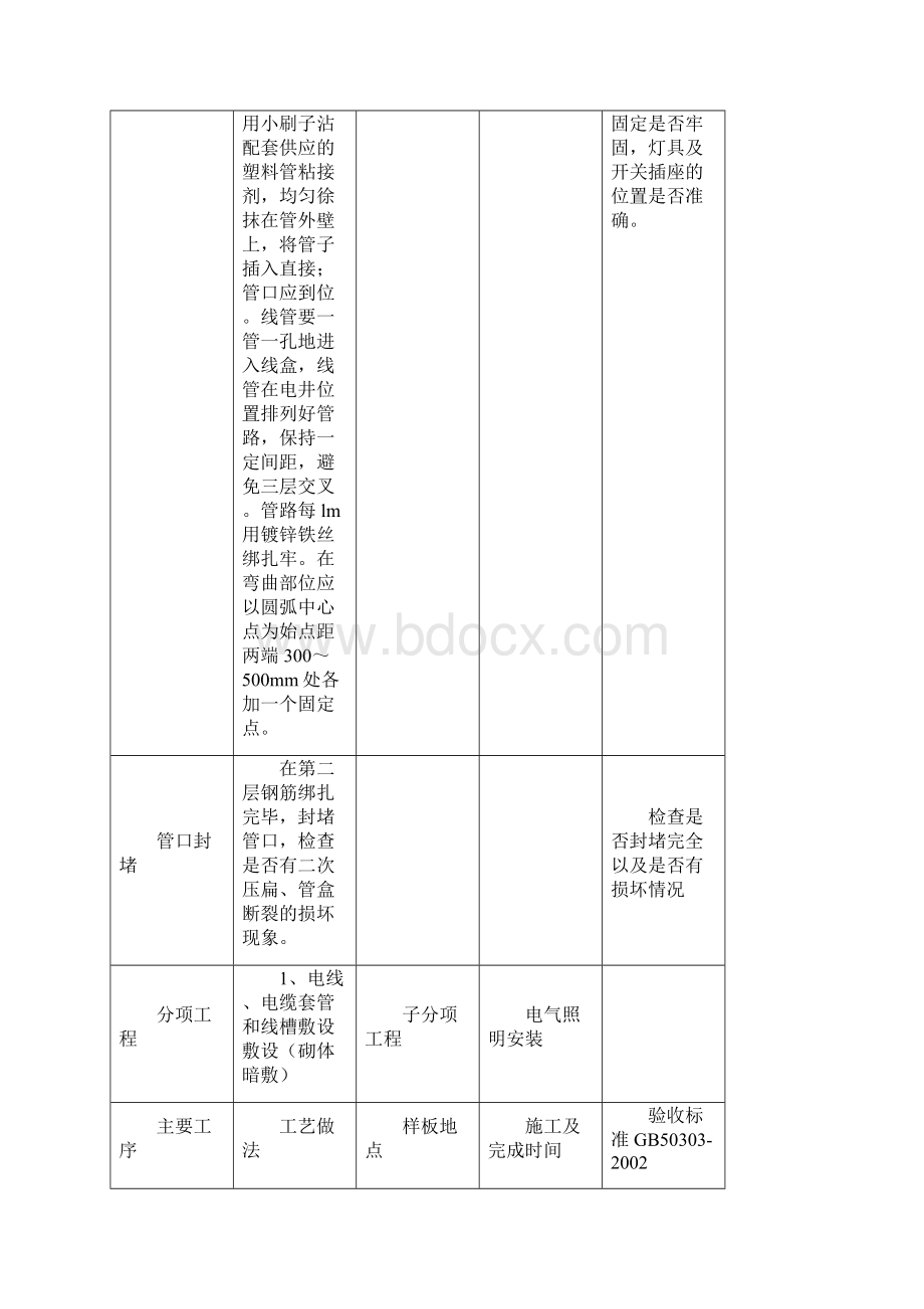 样板引路明细表电气0.docx_第2页