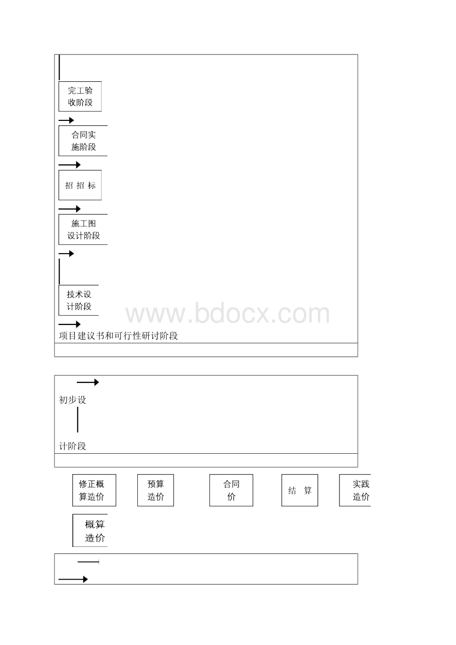 项目投资成本控制.docx_第3页