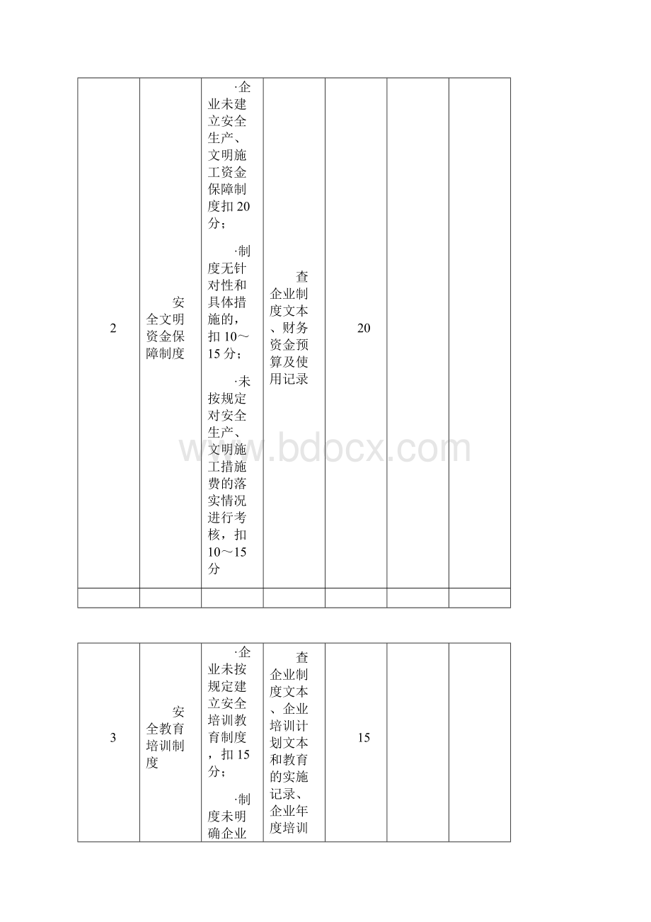 施工企业安全生产评价表.docx_第3页