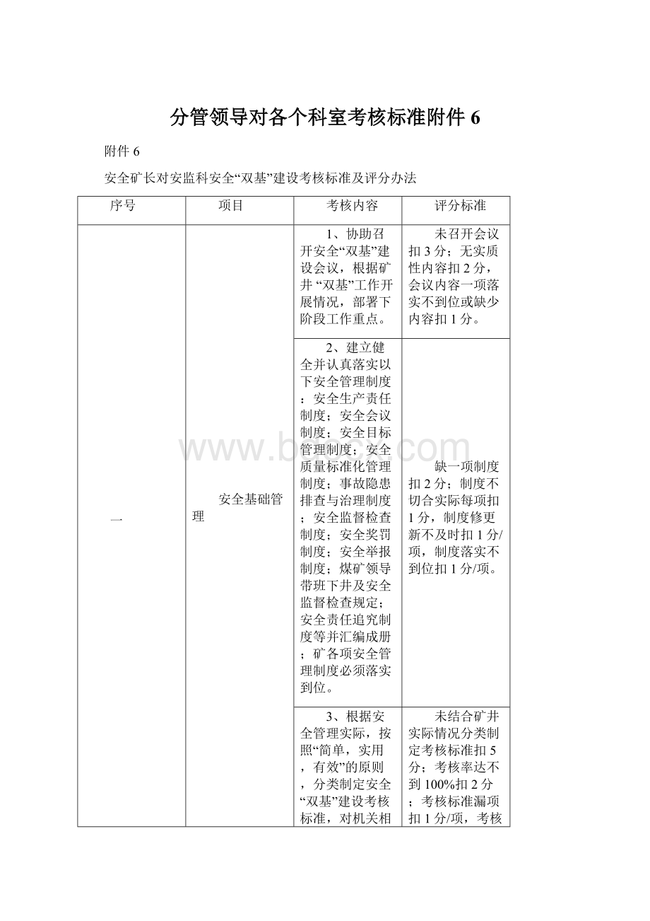 分管领导对各个科室考核标准附件6Word下载.docx