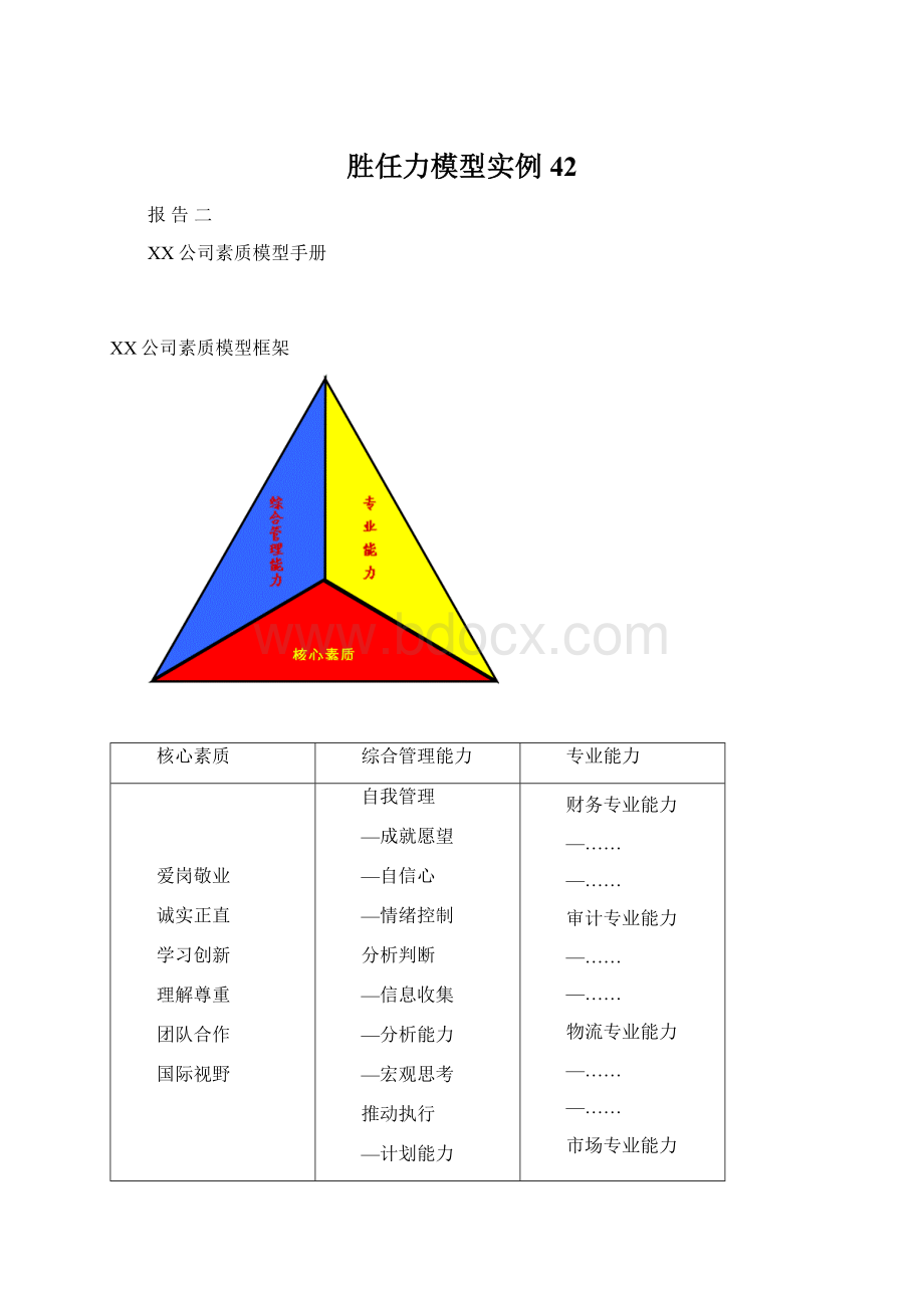 胜任力模型实例42.docx_第1页