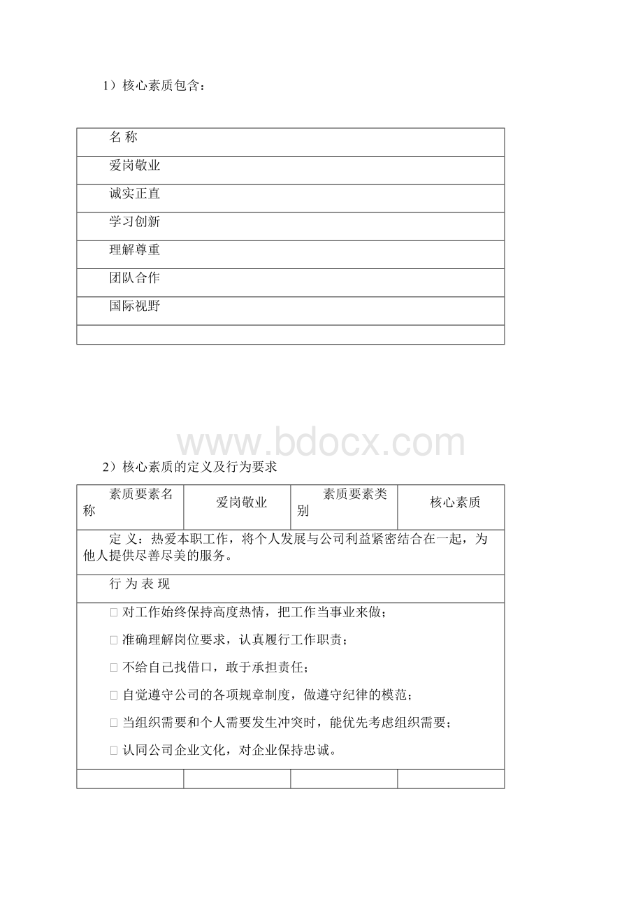 胜任力模型实例42.docx_第3页