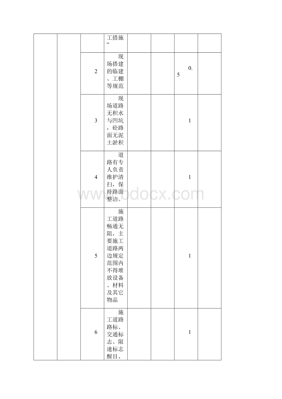 现场安全文明施工检查管理程序.docx_第3页