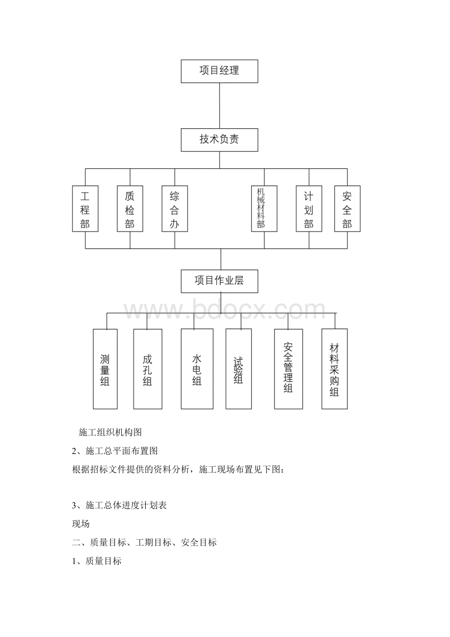 采空区初步施工组织设计.docx_第2页