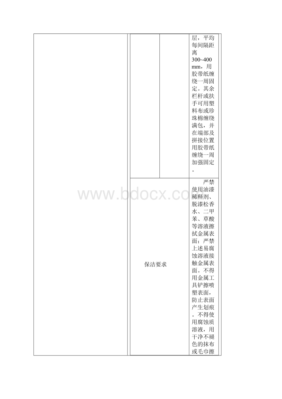 精装房施工期间成品保护标准做法.docx_第2页