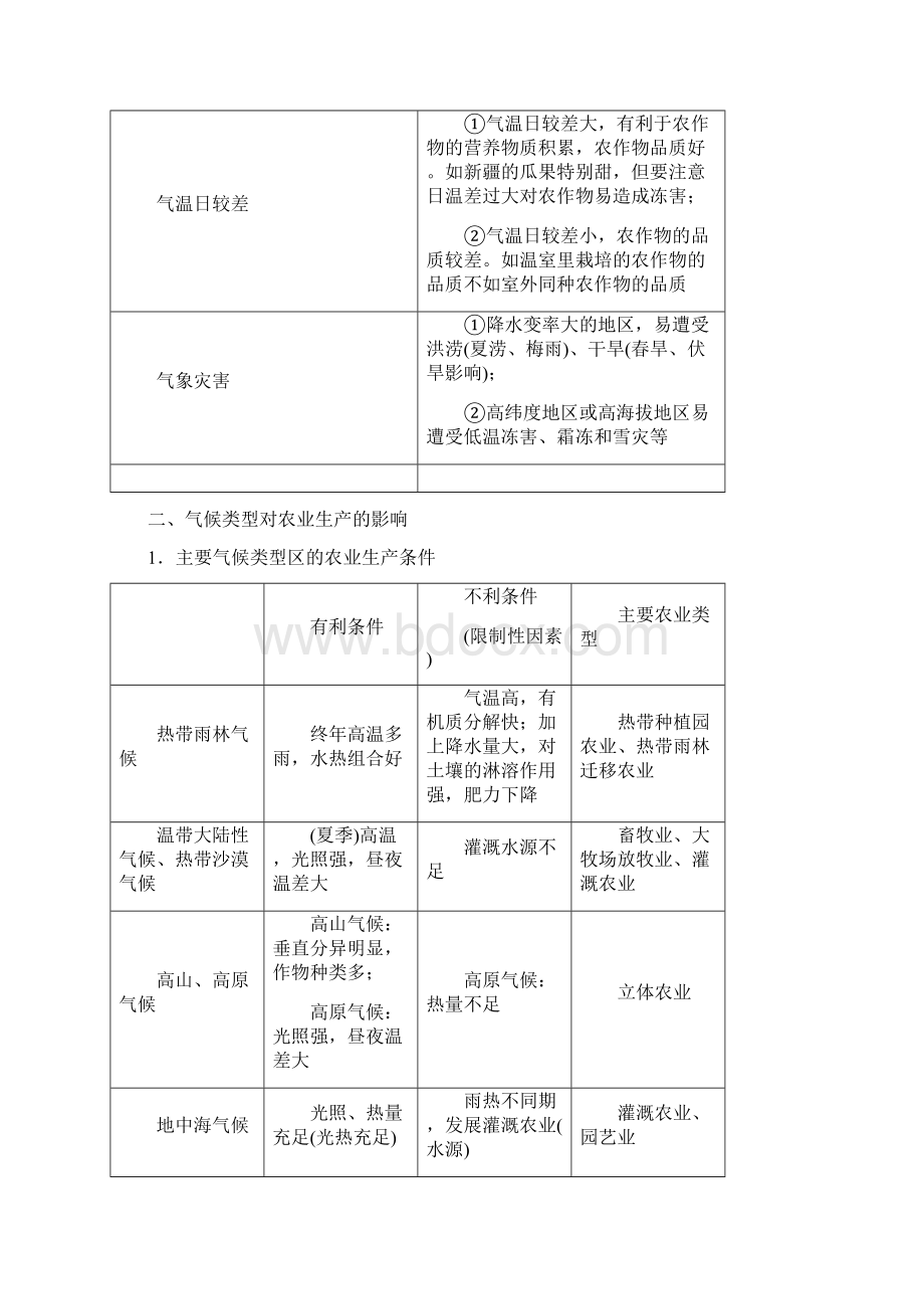 高中地理气候要素对农业生产的影响专题Word文件下载.docx_第2页