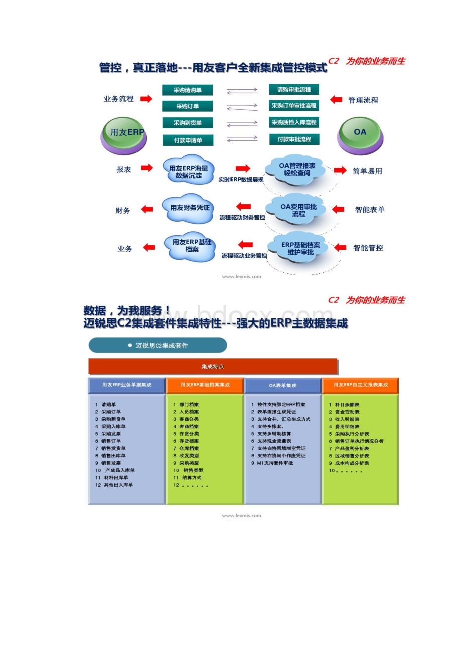 入库单流程用友U8T6与致远OA集成新范例精.docx_第3页