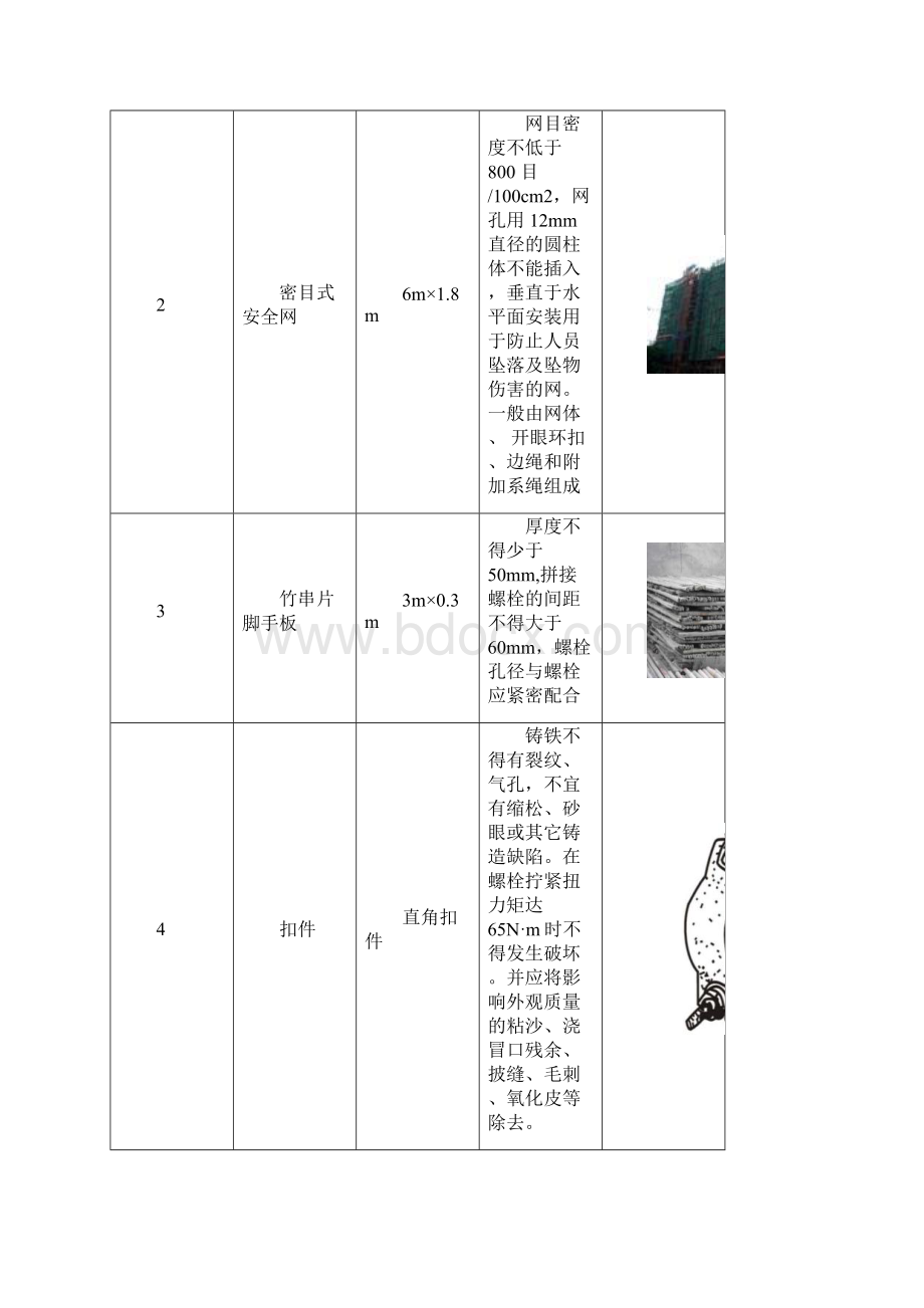 悬挑脚手架施工方案高层Word文档格式.docx_第3页