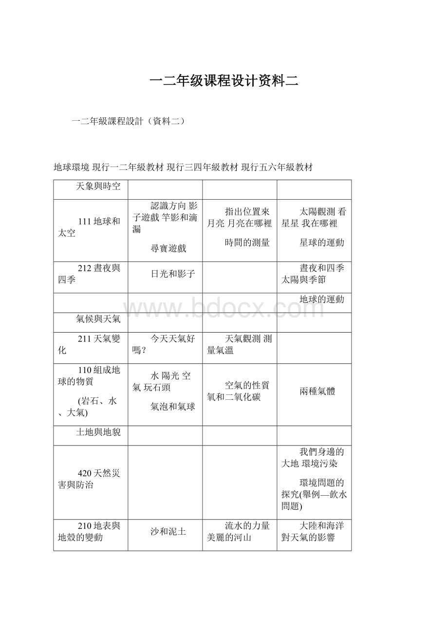 一二年级课程设计资料二Word格式文档下载.docx