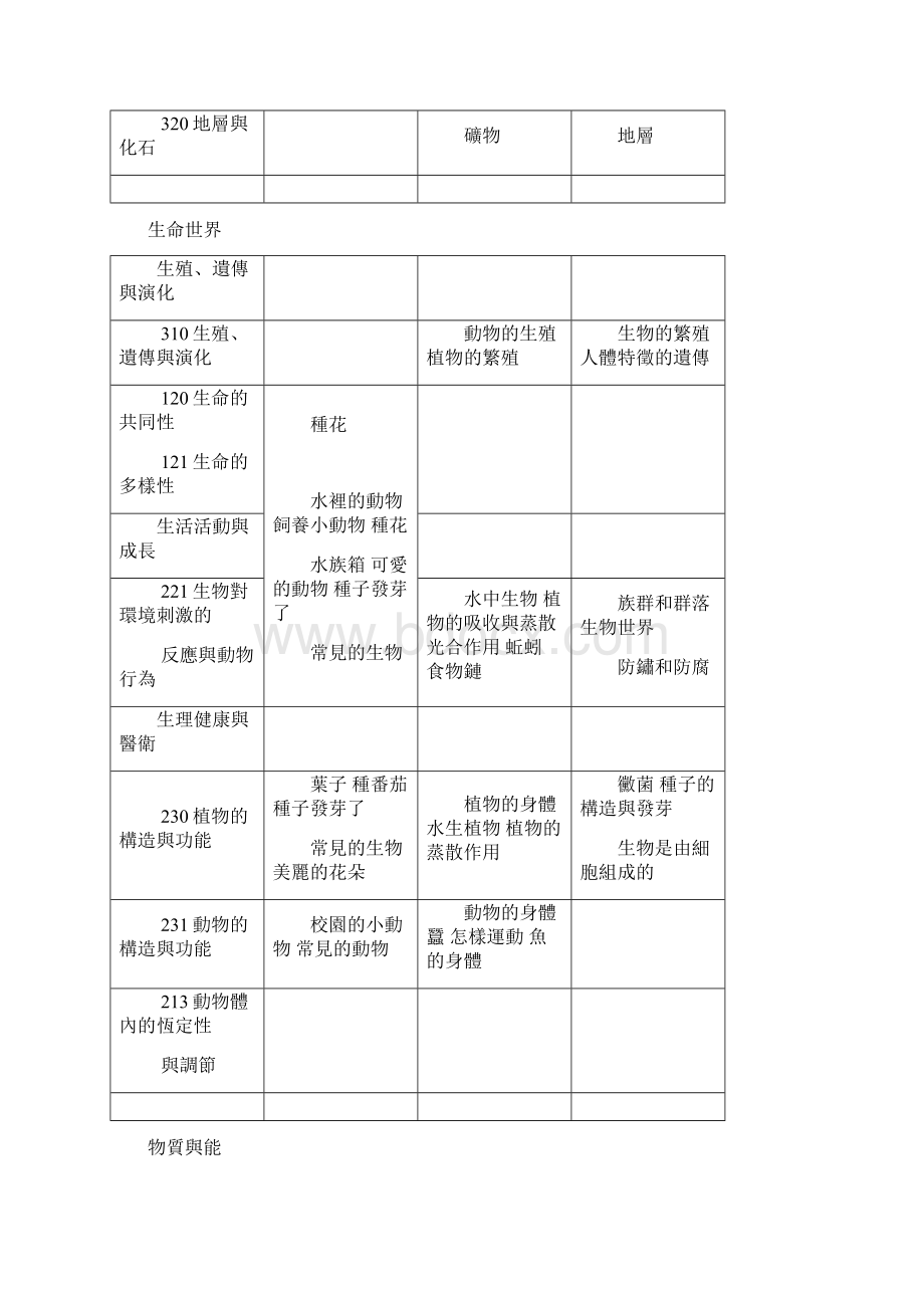 一二年级课程设计资料二Word格式文档下载.docx_第2页