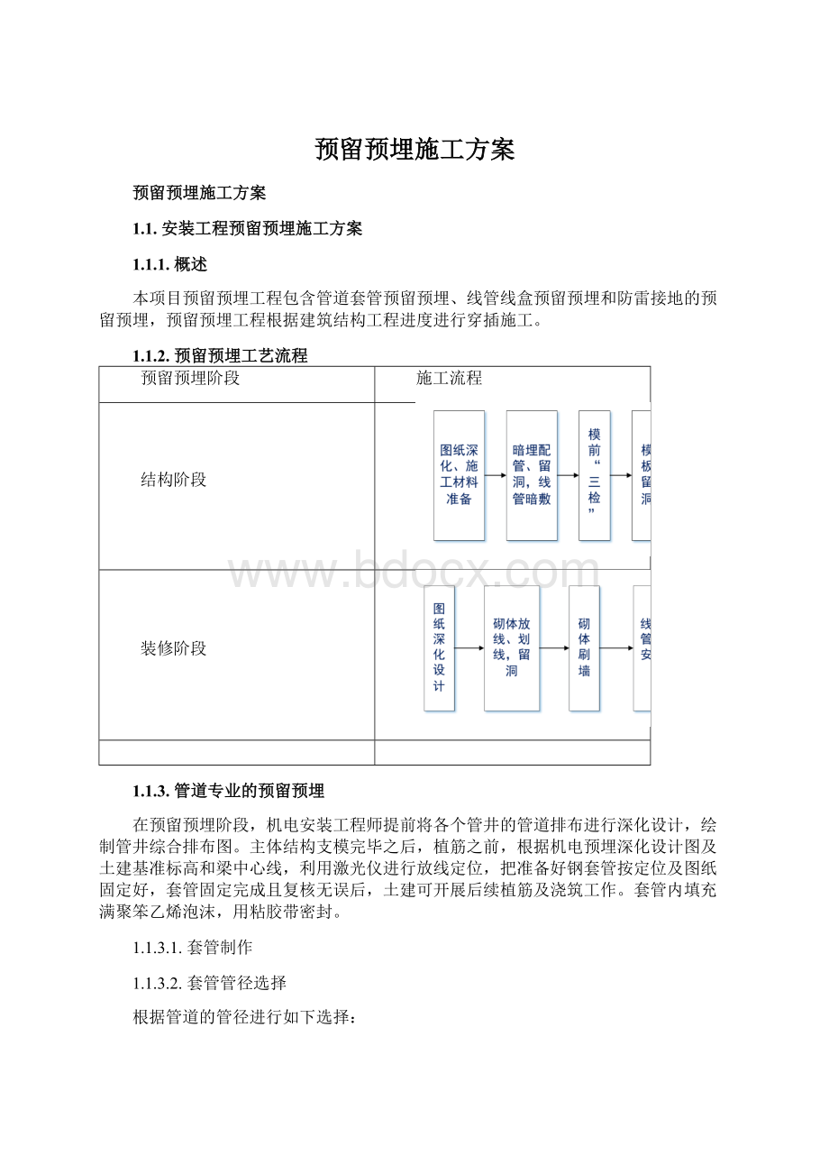 预留预埋施工方案.docx_第1页