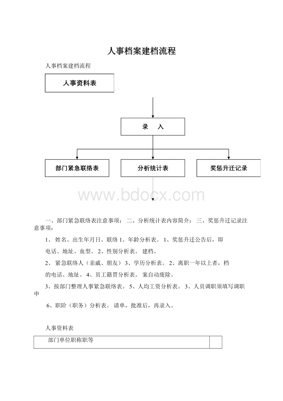 人事档案建档流程.docx