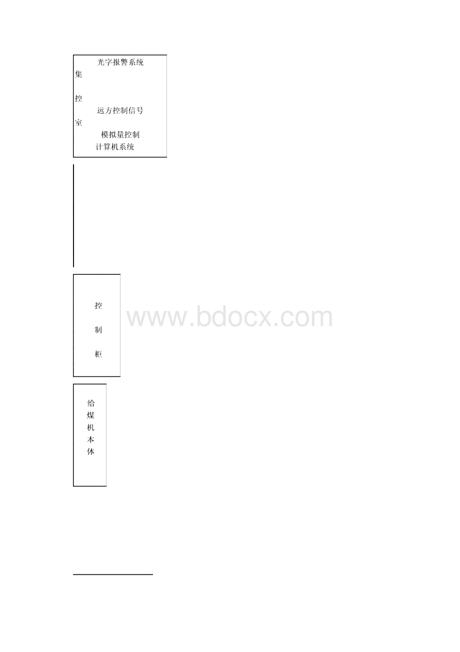 电气部分使用说明BW500.docx_第3页